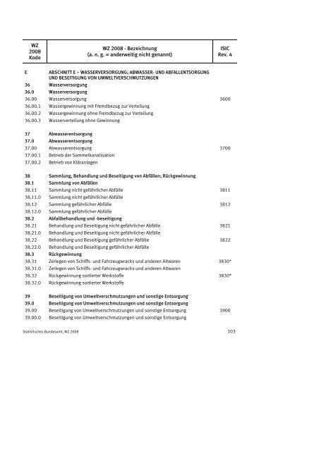 Klassifikation der Wirtschaftszweige 2008 (WZ 2008) - INVEP