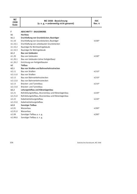 Klassifikation der Wirtschaftszweige 2008 (WZ 2008) - INVEP