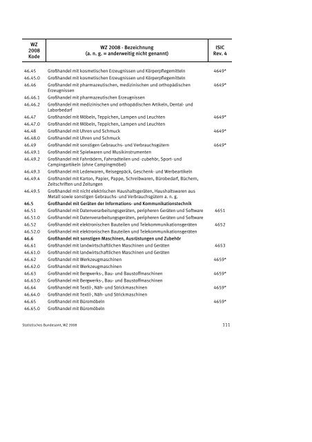 Klassifikation der Wirtschaftszweige 2008 (WZ 2008) - INVEP