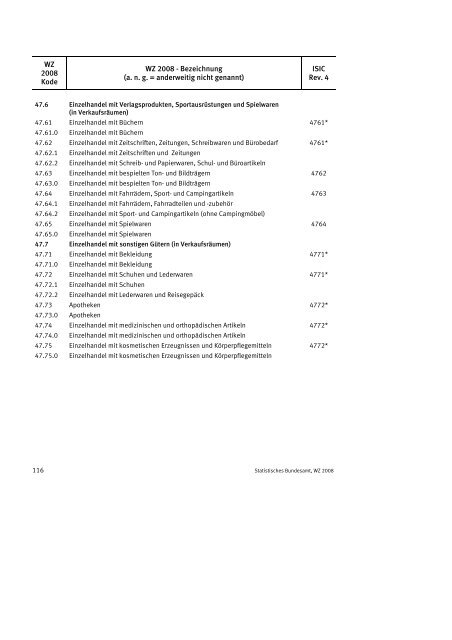 Klassifikation der Wirtschaftszweige 2008 (WZ 2008) - INVEP