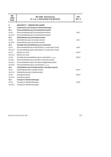 Klassifikation der Wirtschaftszweige 2008 (WZ 2008) - INVEP