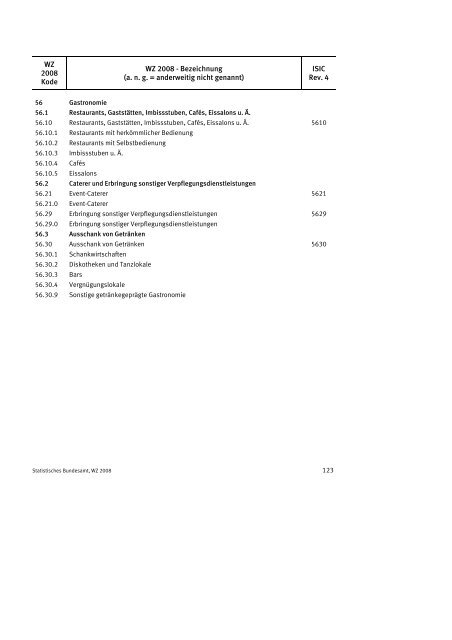 Klassifikation der Wirtschaftszweige 2008 (WZ 2008) - INVEP