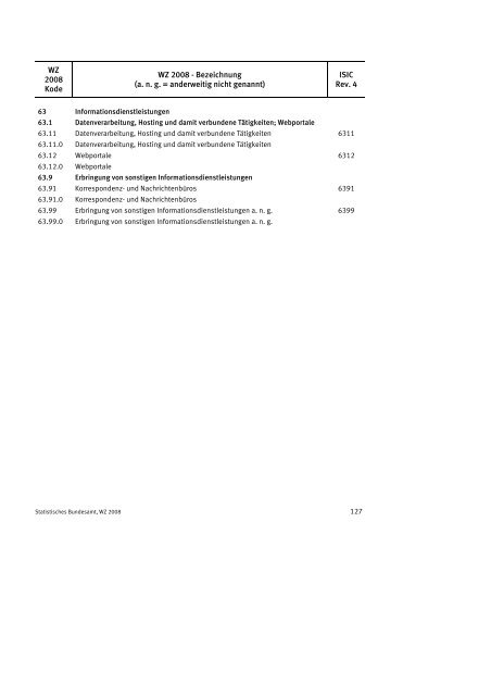 Klassifikation der Wirtschaftszweige 2008 (WZ 2008) - INVEP