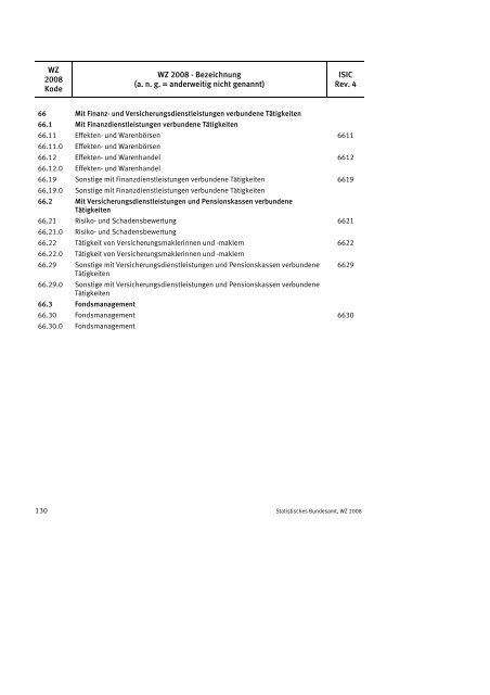 Klassifikation der Wirtschaftszweige 2008 (WZ 2008) - INVEP