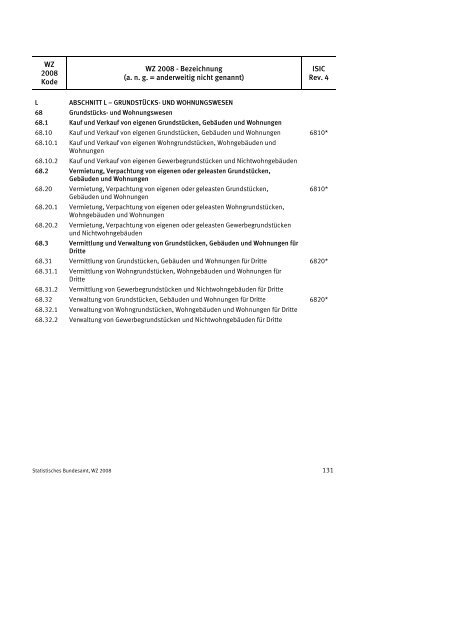 Klassifikation der Wirtschaftszweige 2008 (WZ 2008) - INVEP