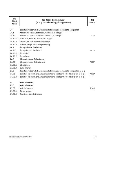 Klassifikation der Wirtschaftszweige 2008 (WZ 2008) - INVEP