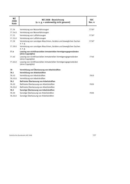 Klassifikation der Wirtschaftszweige 2008 (WZ 2008) - INVEP