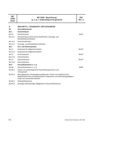 Klassifikation der Wirtschaftszweige 2008 (WZ 2008) - INVEP