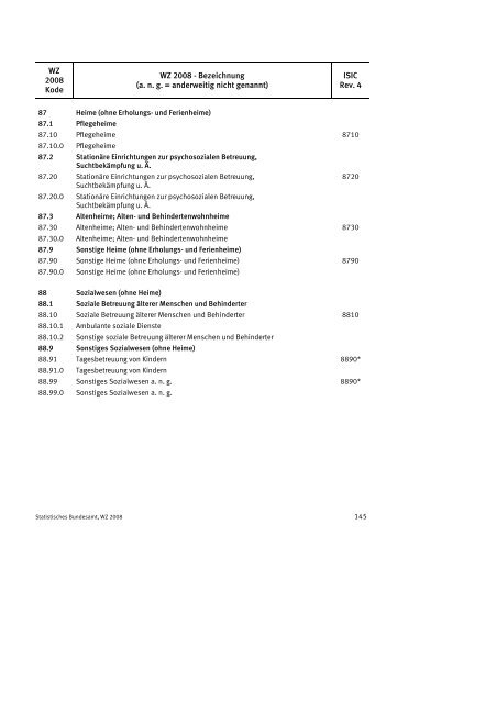 Klassifikation der Wirtschaftszweige 2008 (WZ 2008) - INVEP