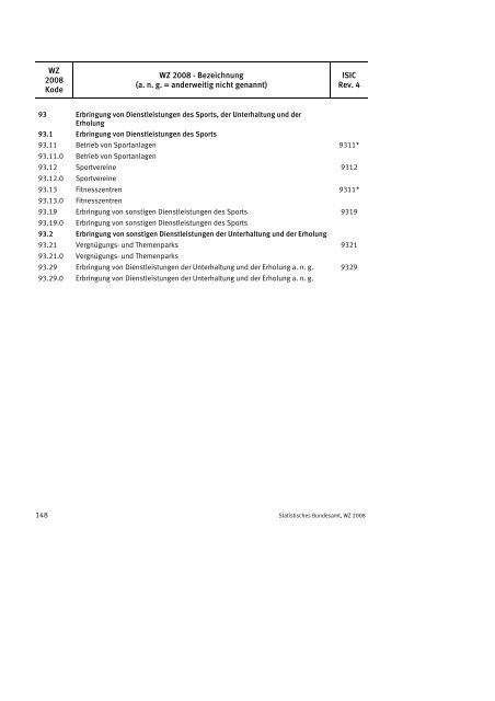 Klassifikation der Wirtschaftszweige 2008 (WZ 2008) - INVEP