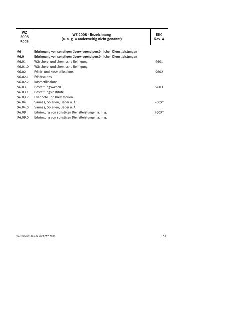 Klassifikation der Wirtschaftszweige 2008 (WZ 2008) - INVEP