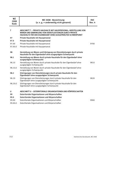 Klassifikation der Wirtschaftszweige 2008 (WZ 2008) - INVEP