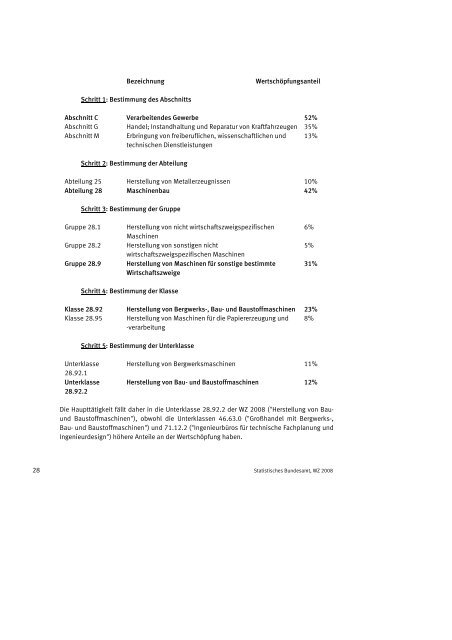 Klassifikation der Wirtschaftszweige 2008 (WZ 2008) - INVEP