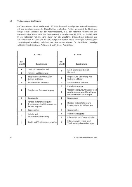 Klassifikation der Wirtschaftszweige 2008 (WZ 2008) - INVEP