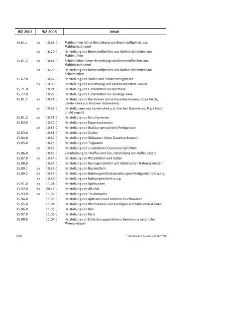 Klassifikation der Wirtschaftszweige 2008 (WZ 2008) - INVEP