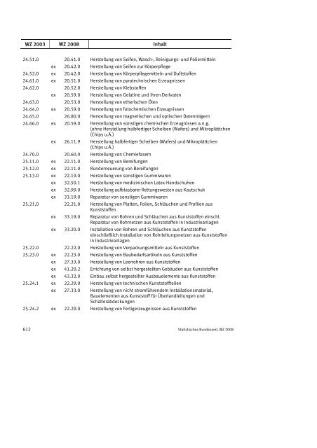 Klassifikation der Wirtschaftszweige 2008 (WZ 2008) - INVEP