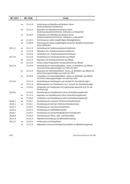 Klassifikation der Wirtschaftszweige 2008 (WZ 2008) - INVEP