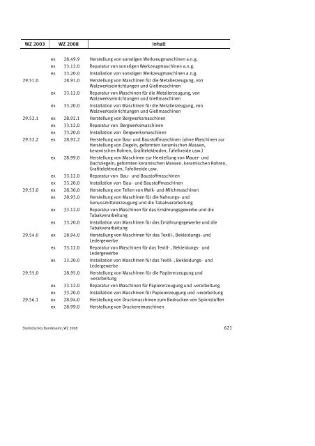 Klassifikation der Wirtschaftszweige 2008 (WZ 2008) - INVEP