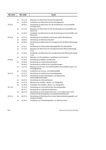 Klassifikation der Wirtschaftszweige 2008 (WZ 2008) - INVEP