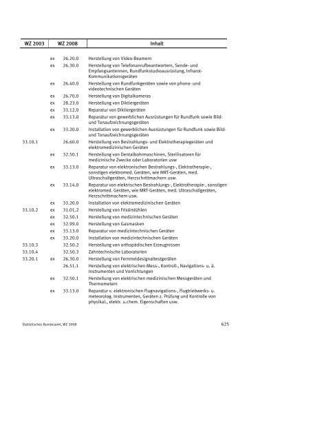 Klassifikation der Wirtschaftszweige 2008 (WZ 2008) - INVEP