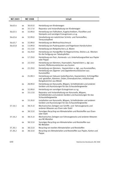 Klassifikation der Wirtschaftszweige 2008 (WZ 2008) - INVEP