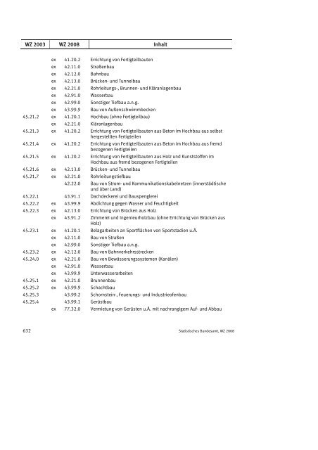 Klassifikation der Wirtschaftszweige 2008 (WZ 2008) - INVEP