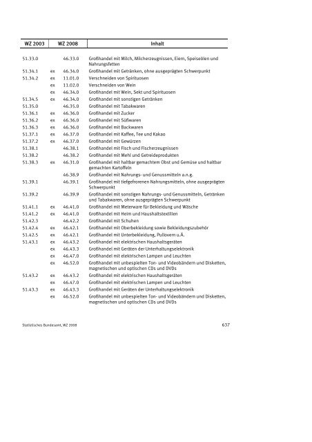 Klassifikation der Wirtschaftszweige 2008 (WZ 2008) - INVEP