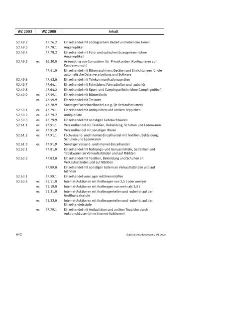 Klassifikation der Wirtschaftszweige 2008 (WZ 2008) - INVEP