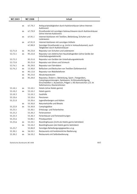 Klassifikation der Wirtschaftszweige 2008 (WZ 2008) - INVEP