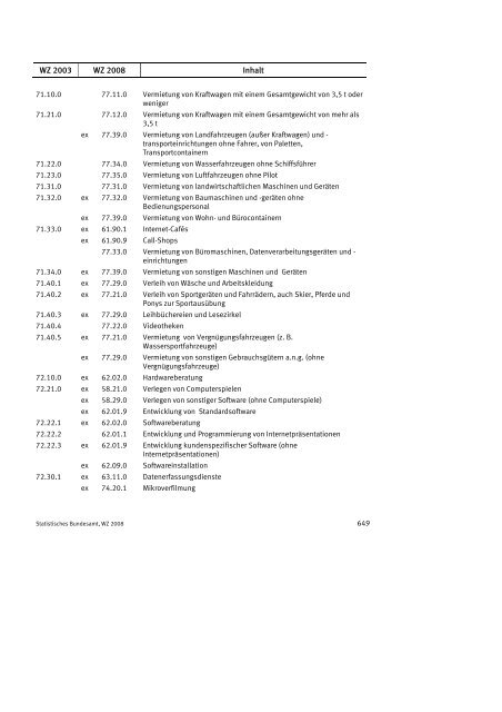 Klassifikation der Wirtschaftszweige 2008 (WZ 2008) - INVEP