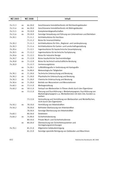 Klassifikation der Wirtschaftszweige 2008 (WZ 2008) - INVEP