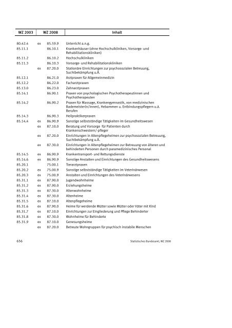 Klassifikation der Wirtschaftszweige 2008 (WZ 2008) - INVEP