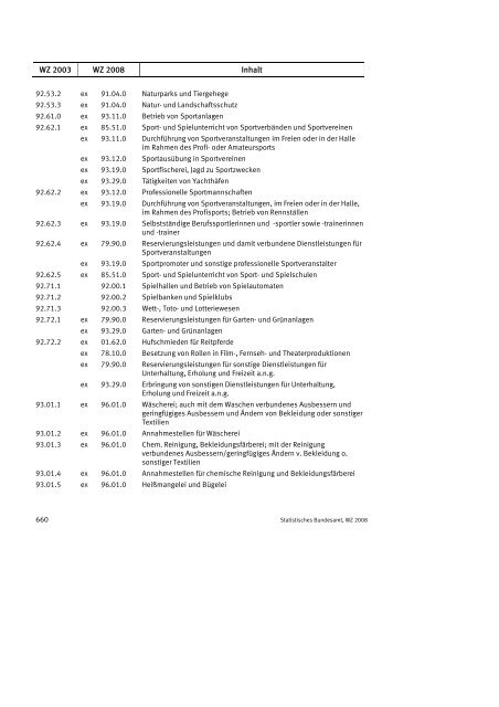 Klassifikation der Wirtschaftszweige 2008 (WZ 2008) - INVEP