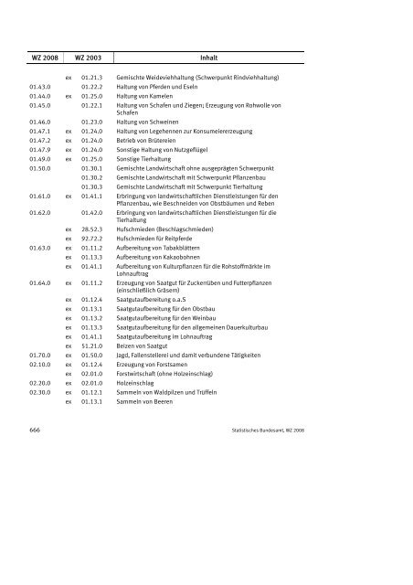 Klassifikation der Wirtschaftszweige 2008 (WZ 2008) - INVEP