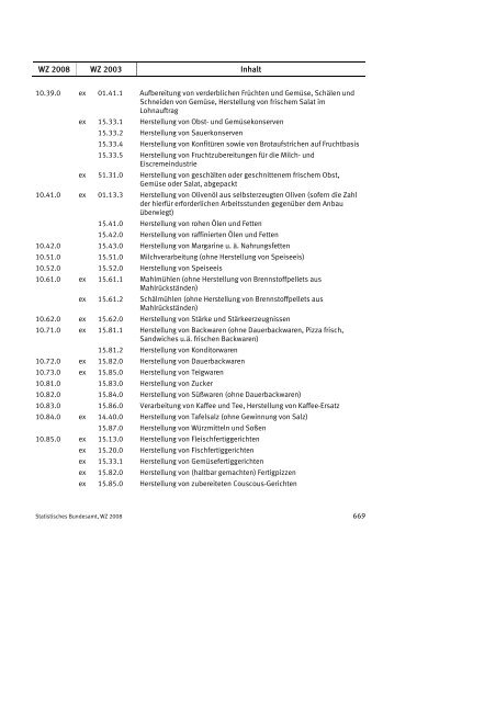 Klassifikation der Wirtschaftszweige 2008 (WZ 2008) - INVEP