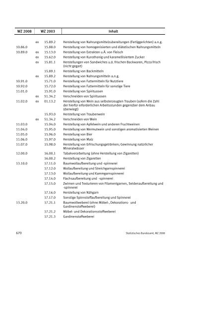 Klassifikation der Wirtschaftszweige 2008 (WZ 2008) - INVEP