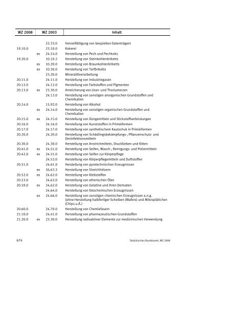 Klassifikation der Wirtschaftszweige 2008 (WZ 2008) - INVEP