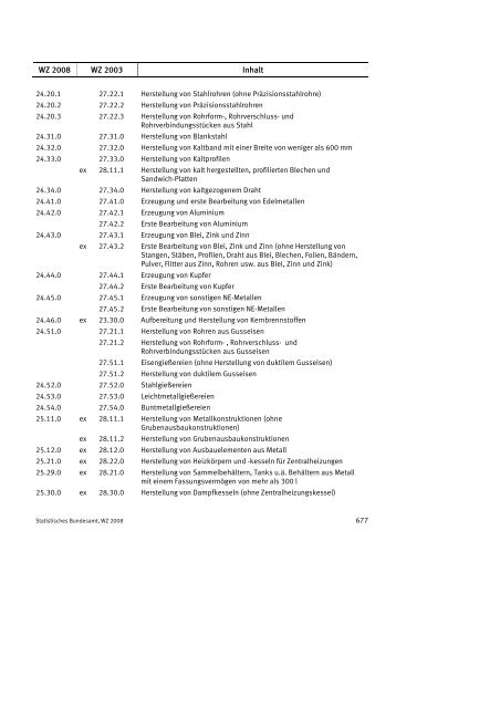 Klassifikation der Wirtschaftszweige 2008 (WZ 2008) - INVEP