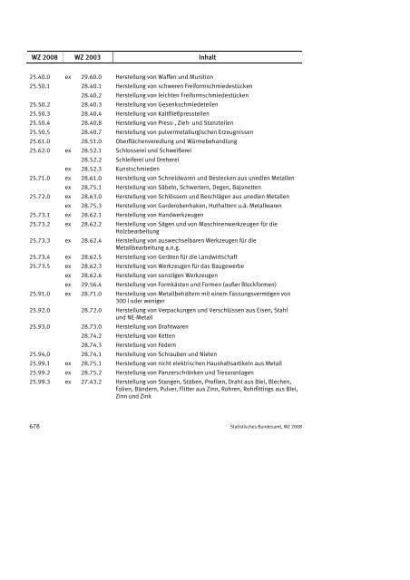 Klassifikation der Wirtschaftszweige 2008 (WZ 2008) - INVEP