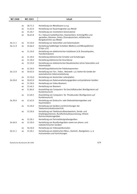 Klassifikation der Wirtschaftszweige 2008 (WZ 2008) - INVEP