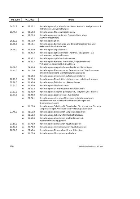 Klassifikation der Wirtschaftszweige 2008 (WZ 2008) - INVEP