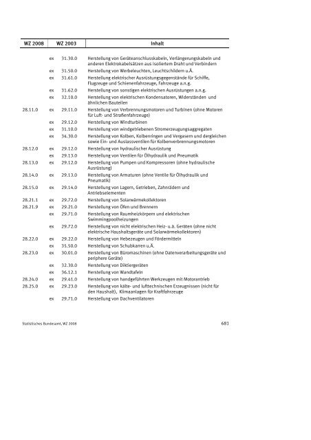 Klassifikation der Wirtschaftszweige 2008 (WZ 2008) - INVEP