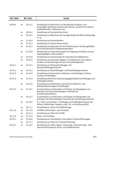 Klassifikation der Wirtschaftszweige 2008 (WZ 2008) - INVEP