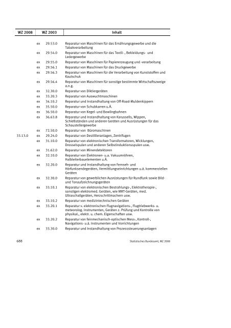 Klassifikation der Wirtschaftszweige 2008 (WZ 2008) - INVEP