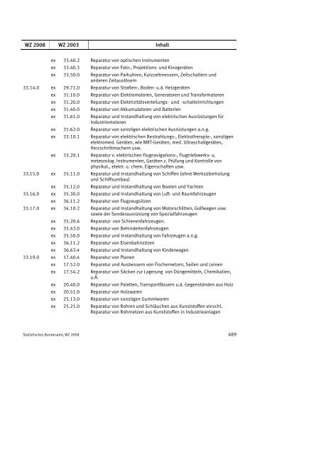 Klassifikation der Wirtschaftszweige 2008 (WZ 2008) - INVEP