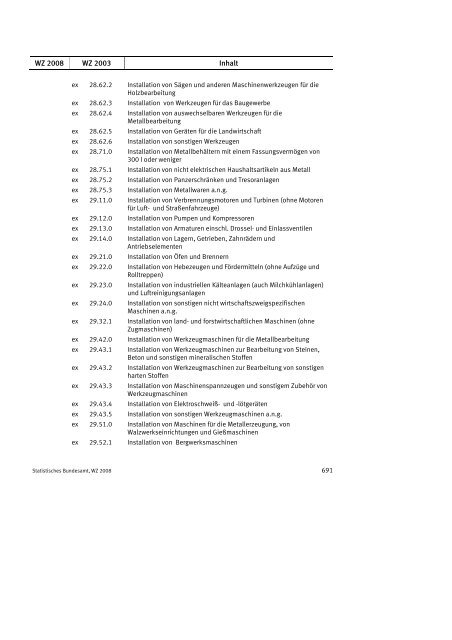 Klassifikation der Wirtschaftszweige 2008 (WZ 2008) - INVEP