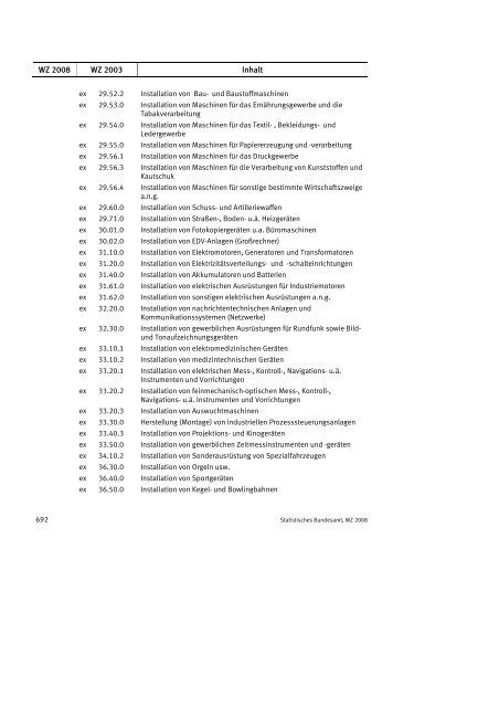 Klassifikation der Wirtschaftszweige 2008 (WZ 2008) - INVEP