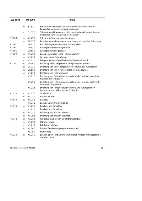 Klassifikation der Wirtschaftszweige 2008 (WZ 2008) - INVEP