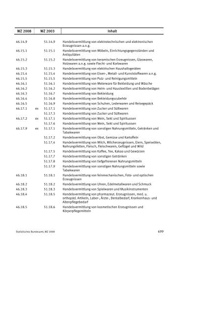 Klassifikation der Wirtschaftszweige 2008 (WZ 2008) - INVEP