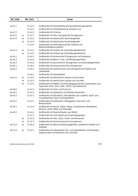 Klassifikation der Wirtschaftszweige 2008 (WZ 2008) - INVEP